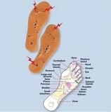 Load image into Gallery viewer, Acupressure Fat Burning Insoles